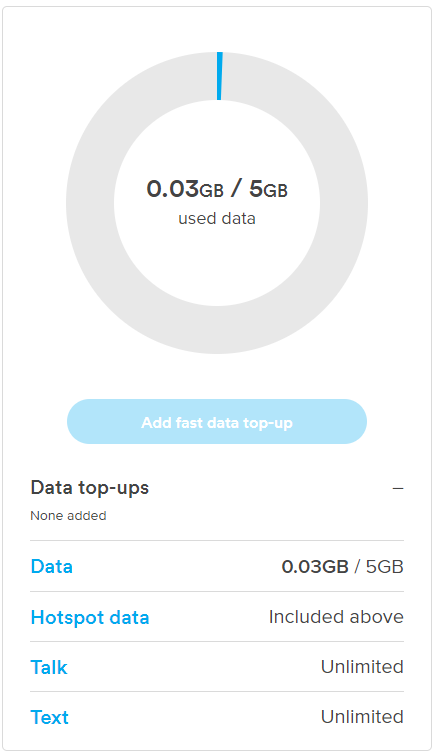 Blue button that says 'Add fast data top-up'