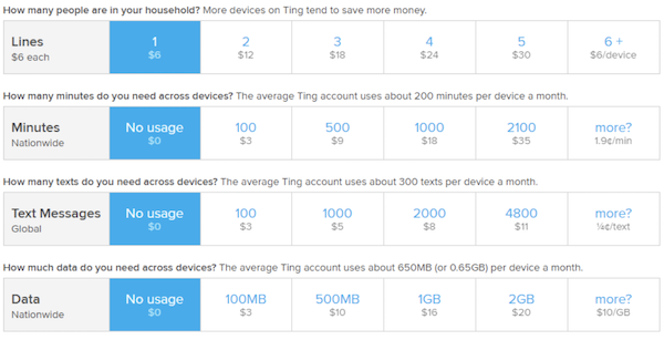 Ting_rates.png
